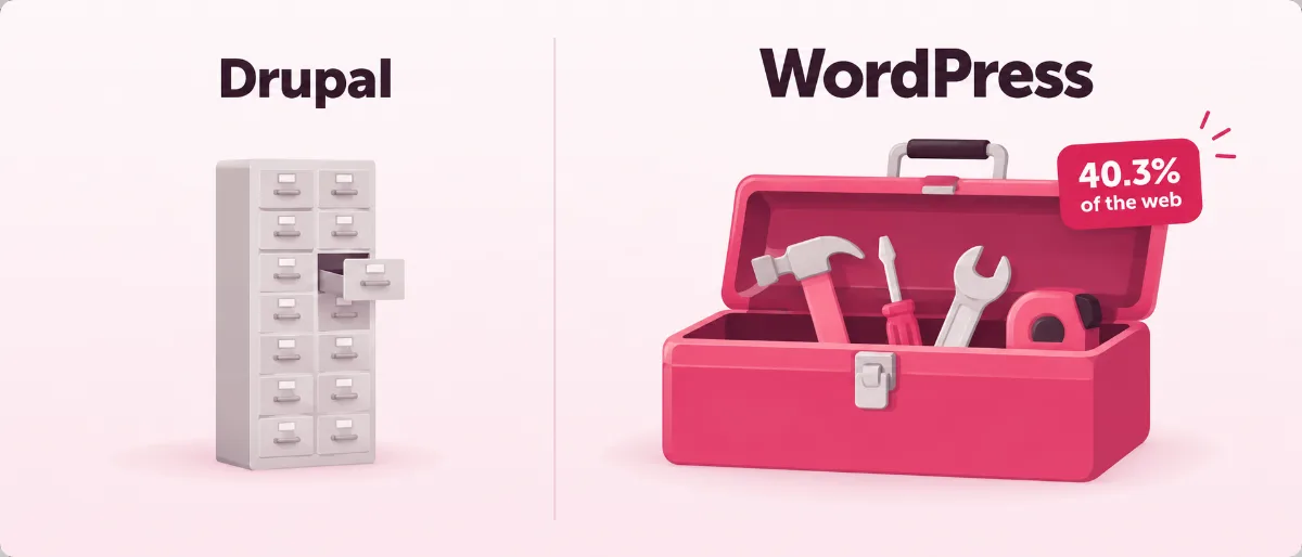 Drupal vs WordPress as a simple hand-tool set beside a large engineer's cabinet on a light oak workbench