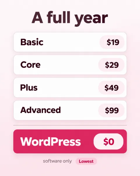 Calendar, calculator and coins on an oak desk for a yearly WordPress vs Squarespace cost check