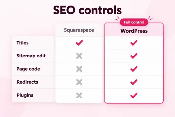Index cards laid out like a sitemap under a magnifying glass, for Squarespace vs WordPress SEO