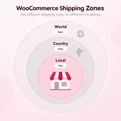 Kraft parcels of three sizes beside a brass scale, planning shipping zones in WooCommerce