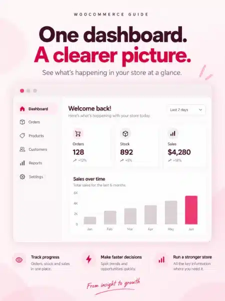 Tablet with a blank screen beside wooden bar blocks, tracking orders and stock in WooCommerce reports