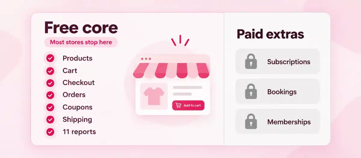 Wooden signpost pointing to a closed box and an open shop model, choosing WooCommerce for a small store
