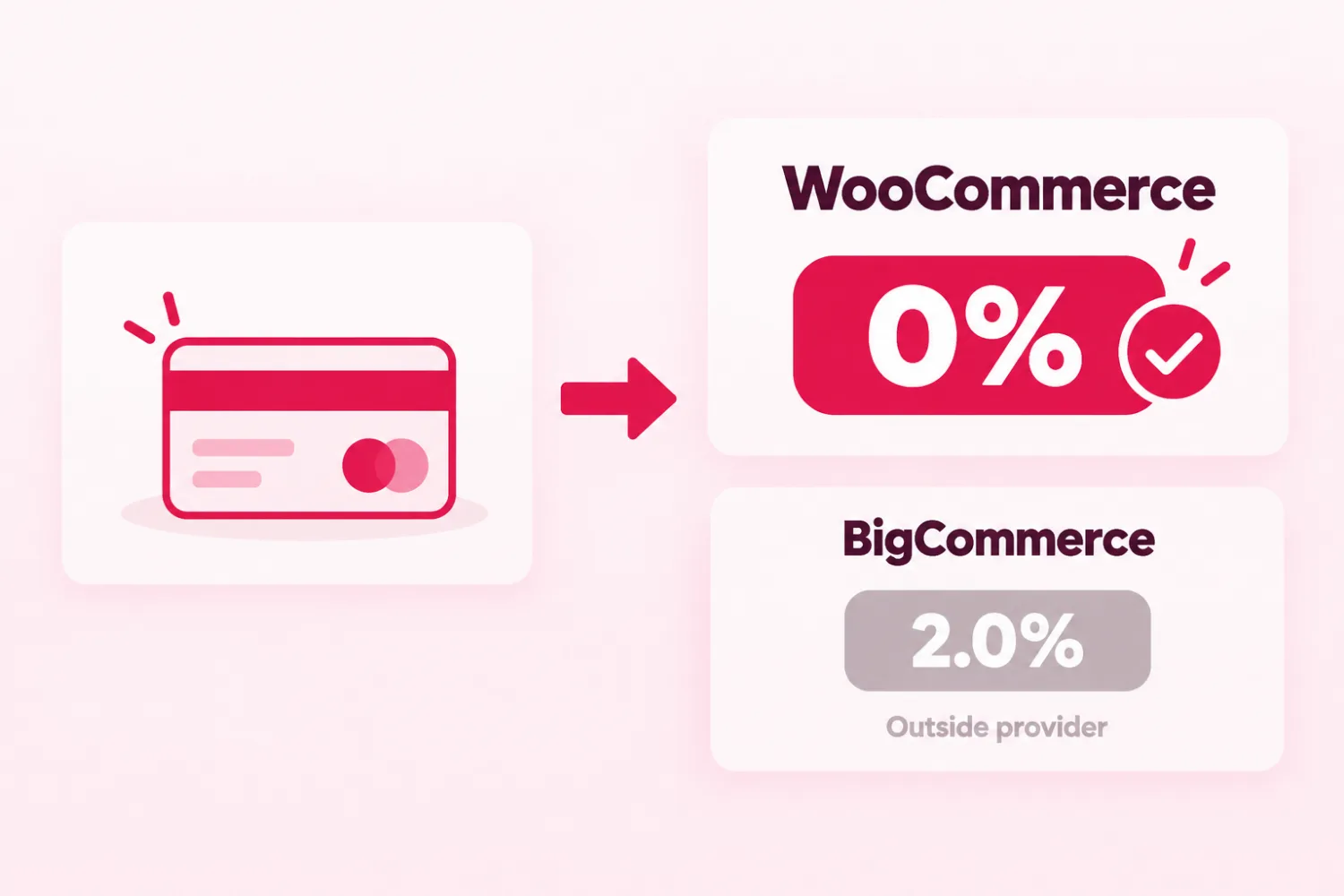 Blog post on a laptop and a product page on a phone, BigCommerce vs WordPress for content