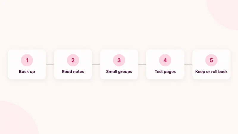 Weekly planner with a pink flag and an alarm clock, a slot for weekly WordPress maintenance tasks