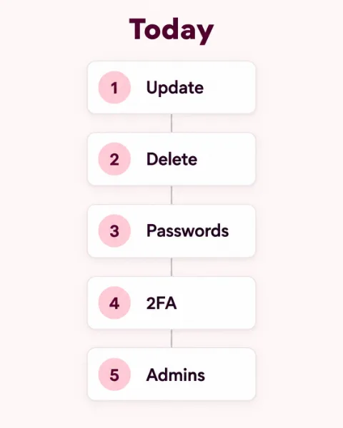 Coffee, phone and key ring on a notebook with blank tick boxes, starting a WordPress security checklist