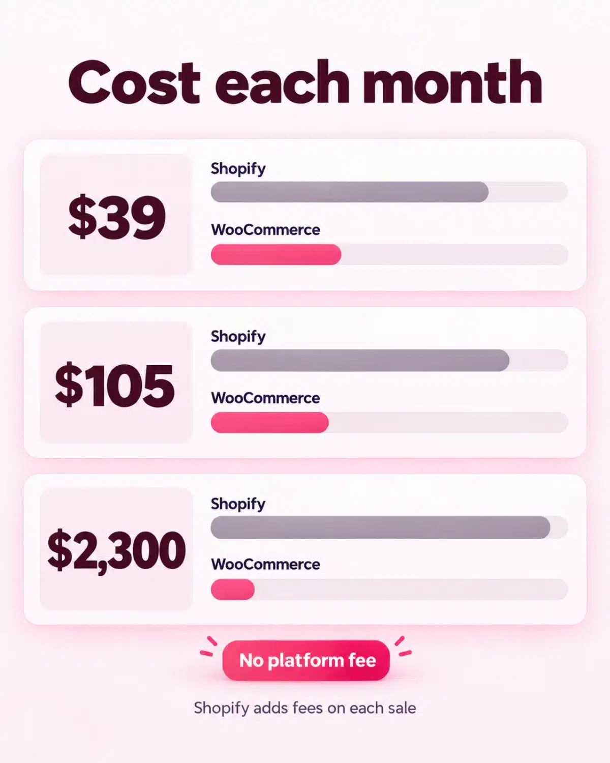 Calculator, receipts and a parcel on an oak desk for a WordPress vs Shopify cost check