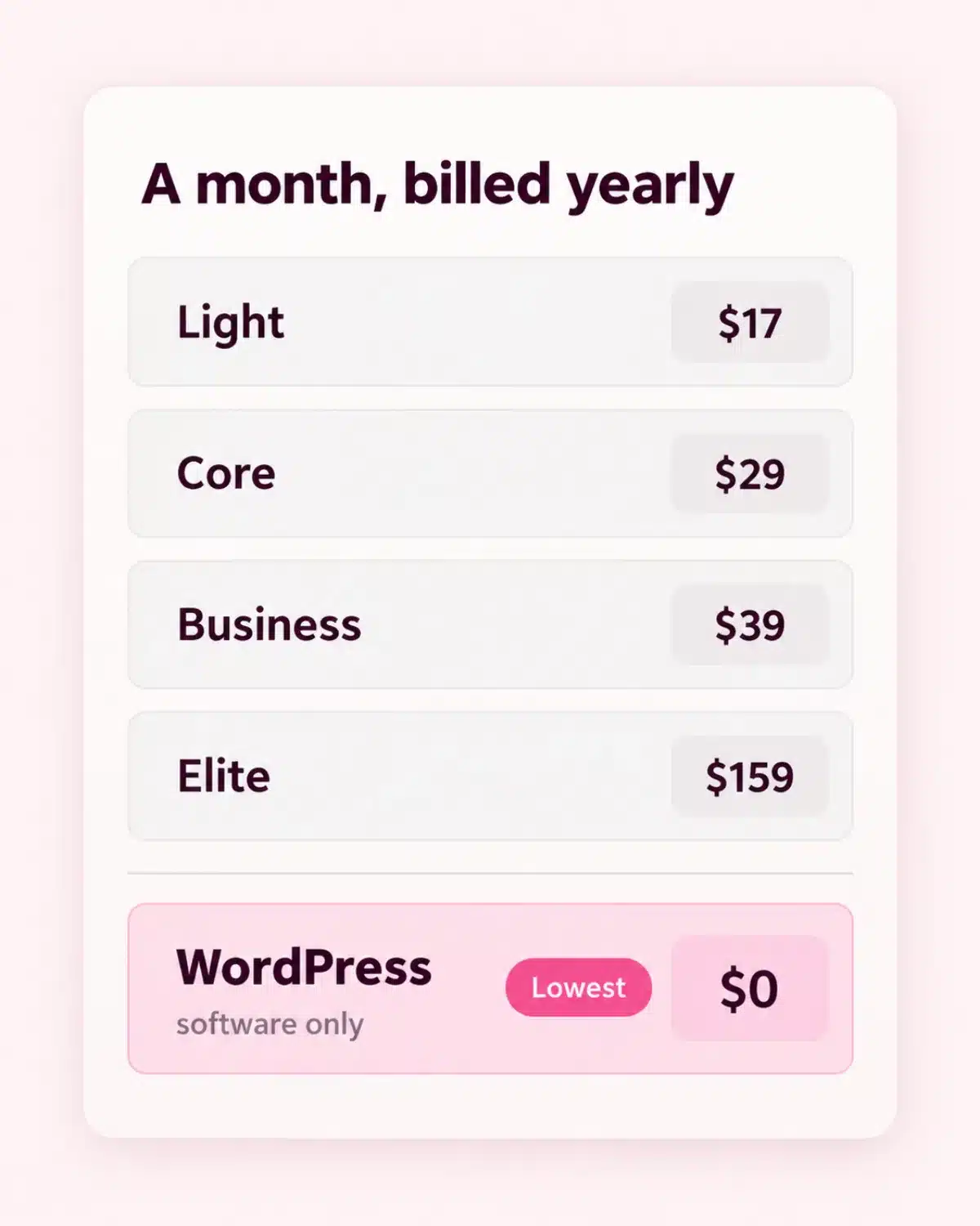 Calculator, invoice envelope and receipts on an oak desk for a Wix vs WordPress cost check